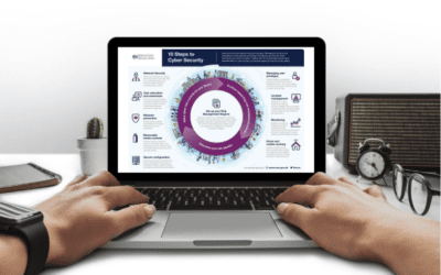 5 Ways to Protect Your Business from AI driven Cyber Threats